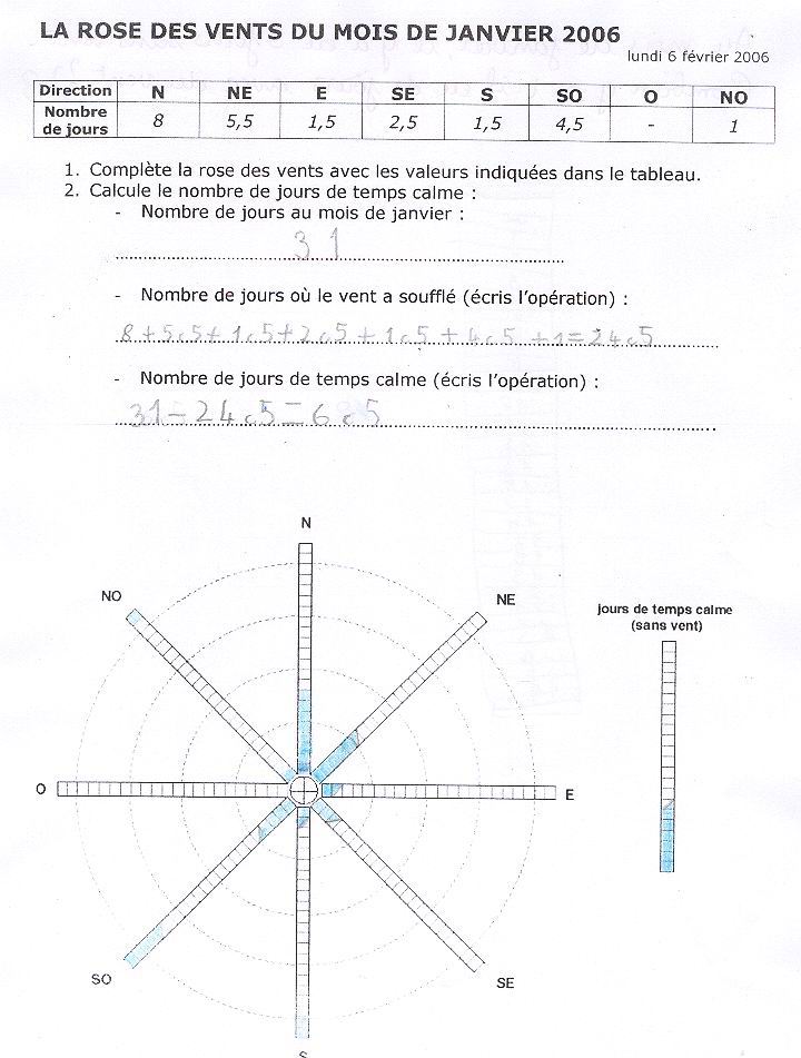 TRAVAIL DE KARIM -  Ecoles du Monde - 
